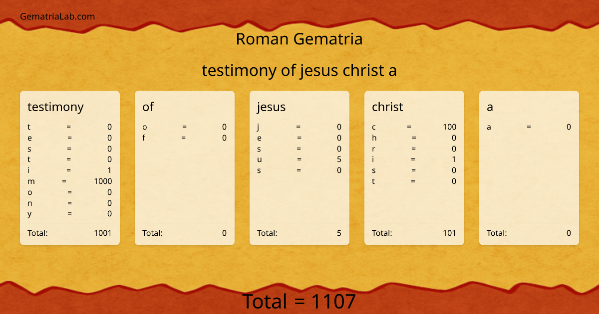 testimony of jesus christ a in roman Gematria